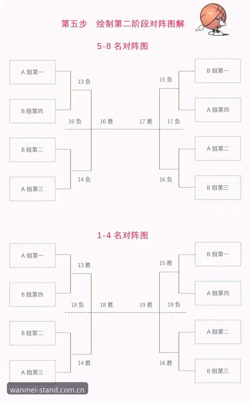 完美体育全站赛程推送实战指南：避开三个常见坑，让每一场比赛都不错过